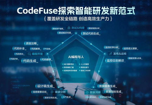 螞蟻集團CodeFuse推出圖生代碼功能，革新產(chǎn)品設(shè)計與影視節(jié)目策劃流程