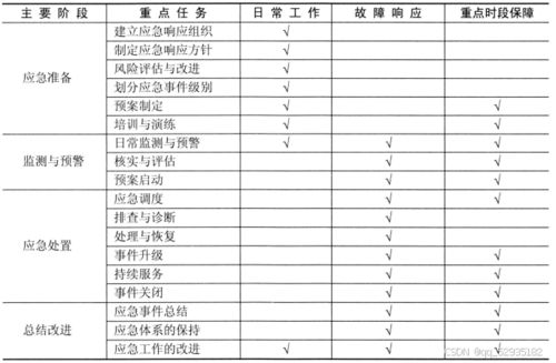 系統(tǒng)規(guī)劃與管理師精講 第十一章 標(biāo)準(zhǔn)化知識(shí)與IT服務(wù)相關(guān)標(biāo)準(zhǔn)——聚焦信息系統(tǒng)運(yùn)行維護(hù)服務(wù)
