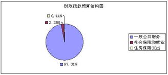 國(guó)家外國(guó)專家局2012年度部門預(yù)算中信息系統(tǒng)運(yùn)行維護(hù)服務(wù)的規(guī)劃與執(zhí)行