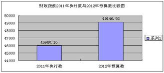 國(guó)家外國(guó)專家局2012年部門預(yù)算 信息系統(tǒng)運(yùn)行維護(hù)服務(wù)的投入與意義
