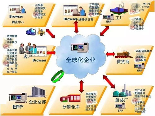 一張表格，秒懂MES與ERP的區(qū)別與協(xié)同
