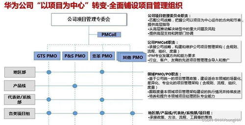 華為 從零構(gòu)建以項(xiàng)目為中心的卓越運(yùn)維項(xiàng)目管理體系
