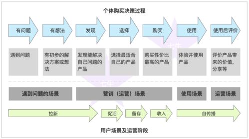 2c與2b的促銷方式 運(yùn)營(yíng)體系有哪些 4000字圖文詳解