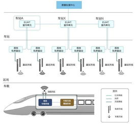 MWC 2018聚焦新岸線公司 全球首款商用5G車地?zé)o線通信解決方案與信息系統(tǒng)運(yùn)行維護(hù)服務(wù)新看點(diǎn)