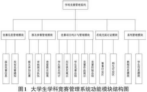 學(xué)科競(jìng)賽管理系統(tǒng)頻繁報(bào)533錯(cuò)誤，竟成大學(xué)生競(jìng)賽頭號(hào)攔路虎？——一文讀懂系統(tǒng)設(shè)計(jì)與不可缺失的日常運(yùn)維保護(hù)計(jì)劃