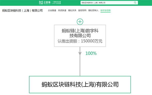 區(qū)塊鏈產(chǎn)業(yè)招商清單 螞蟻區(qū)塊鏈 騰訊云 招商局集團(tuán)等最新投資動(dòng)向